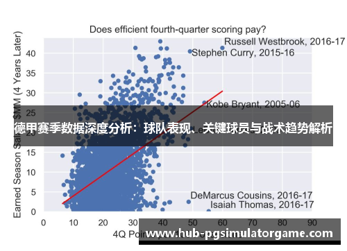 德甲赛季数据深度分析:球队表现、关键球员与战术趋势解析 德甲赛季数据深度分析:球队表现、关键球员与战术趋势解析