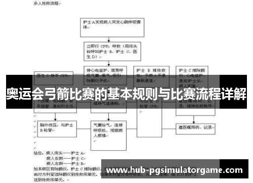 奥运会弓箭比赛的基本规则与比赛流程详解