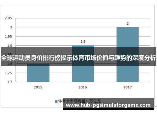 全球运动员身价排行榜揭示体育市场价值与趋势的深度分析