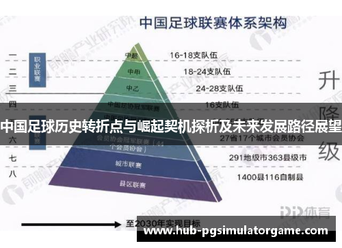 中国足球历史转折点与崛起契机探析及未来发展路径展望