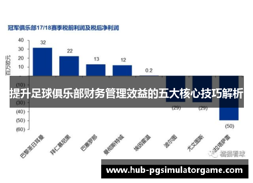 提升足球俱乐部财务管理效益的五大核心技巧解析