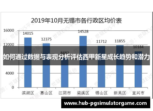 如何通过数据与表现分析评估西甲新星成长趋势和潜力