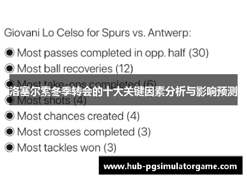 洛塞尔索冬季转会的十大关键因素分析与影响预测