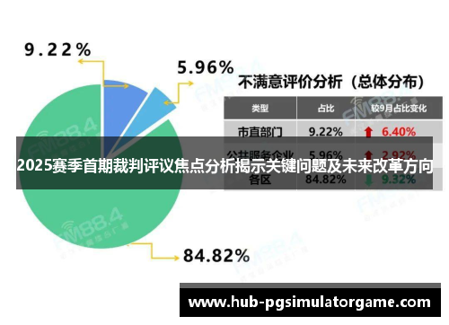 2025赛季首期裁判评议焦点分析揭示关键问题及未来改革方向
