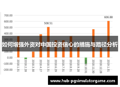 如何增强外资对中国投资信心的措施与路径分析