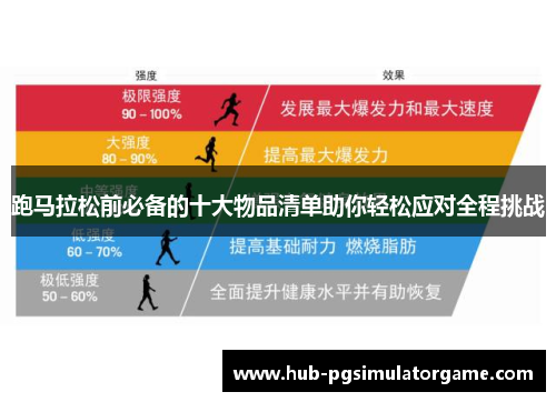 跑马拉松前必备的十大物品清单助你轻松应对全程挑战