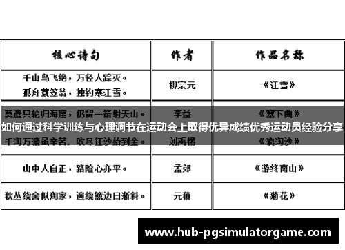 如何通过科学训练与心理调节在运动会上取得优异成绩优秀运动员经验分享