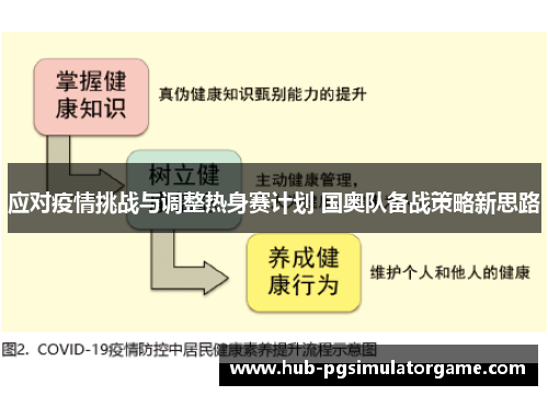 应对疫情挑战与调整热身赛计划 国奥队备战策略新思路
