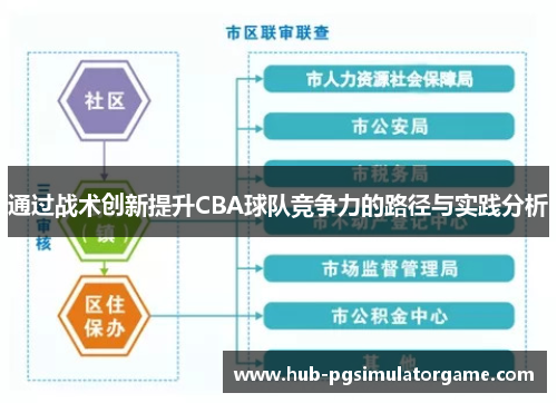通过战术创新提升CBA球队竞争力的路径与实践分析
