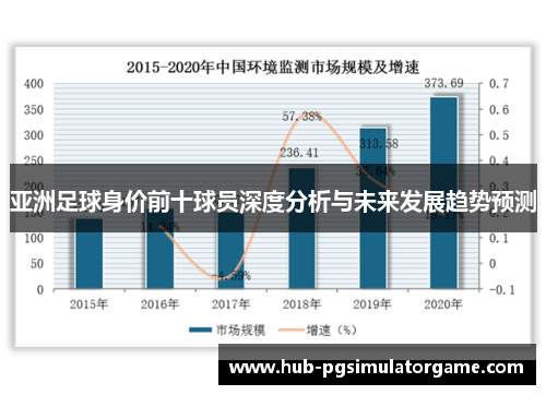 亚洲足球身价前十球员深度分析与未来发展趋势预测