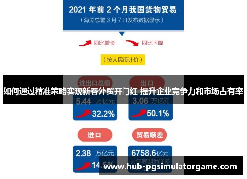 如何通过精准策略实现新春外贸开门红 提升企业竞争力和市场占有率 如何通过精准策略实现新春外贸开门红 提升企业竞争力和市场占有率
