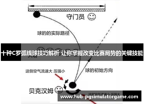 十种C罗弧线球技巧解析 让你掌握改变比赛局势的关键技能 十种C罗弧线球技巧解析 让你掌握改变比赛局势的关键技能