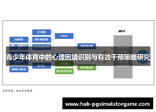 青少年体育中的心理困境识别与有效干预策略研究