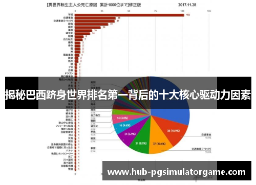 揭秘巴西跻身世界排名第一背后的十大核心驱动力因素