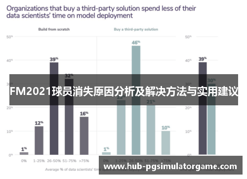 FM2021球员消失原因分析及解决方法与实用建议