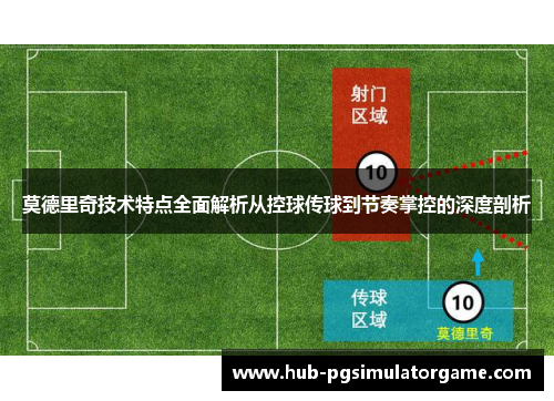 莫德里奇技术特点全面解析从控球传球到节奏掌控的深度剖析