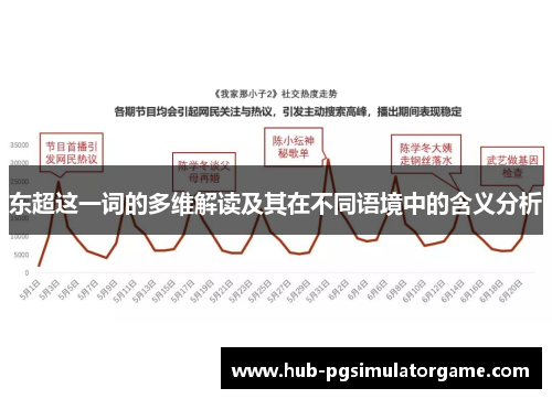 东超这一词的多维解读及其在不同语境中的含义分析