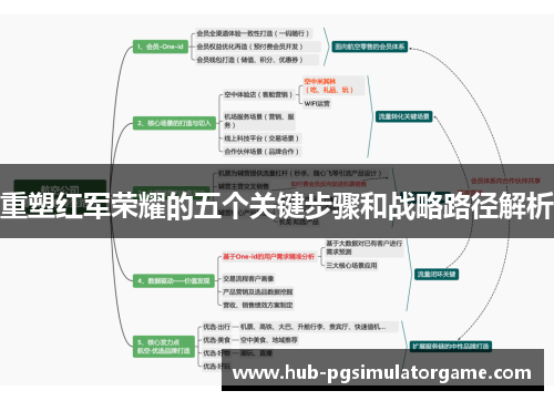 重塑红军荣耀的五个关键步骤和战略路径解析
