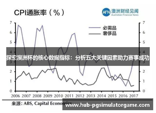 探索澳洲杯的核心数据指标：分析五大关键因素助力赛事成功