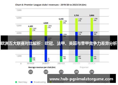 欧洲五大联赛对比解析：欧冠、法甲、英超与意甲竞争力差异分析