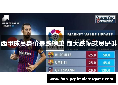 西甲球员身价暴跌榜单 最大跌幅球员是谁